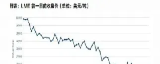 沪镍期货期货走势(沪镍期货走势图)_https://www.cqckcrrc.com_国际期货_第1张