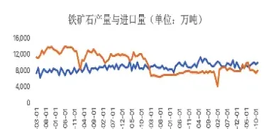 铁矿石与玻璃期货的关系(铁矿石期货与钢铁股关系)_https://www.cqckcrrc.com_理财品种_第1张