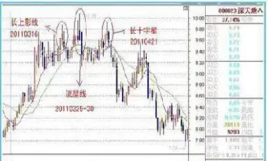 期货前高指的是影线还是实体柱(期货量柱的长下影线和长上影线)_财经要闻_第1张_期货投资网 期货前高指的是影线还是实体柱(期货量柱的长下影线和长上影线)_https://www.cqckcrrc.com_财经要闻_第1张