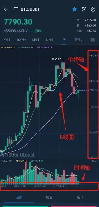 期货k线怎么判断走势(期货开盘k线走势判强弱)_道指直播_第1张_期货投资网 期货k线怎么判断走势(期货开盘k线走势判强弱)_https://www.cqckcrrc.com_道指直播_第1张
