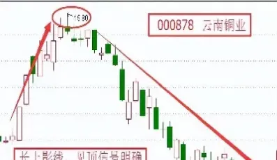 期货超长下影线(期货上影线和下影线)_期货交易所_第1张_期货投资网 期货超长下影线(期货上影线和下影线)_https://www.cqckcrrc.com_期货交易所_第1张