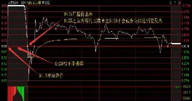 期货分时图黄线是结算价(期货分时图黄线是什么意思)_恒指期货_第1张_期货投资网 期货分时图黄线是结算价(期货分时图黄线是什么意思)_https://www.cqckcrrc.com_恒指期货_第1张