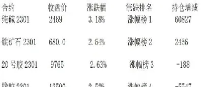 期货纯碱涨幅跟什么有关(期货纯碱涨幅跟什么有关联)_期货直播_第1张_期货投资网 期货纯碱涨幅跟什么有关(期货纯碱涨幅跟什么有关联)_https://www.cqckcrrc.com_期货直播_第1张