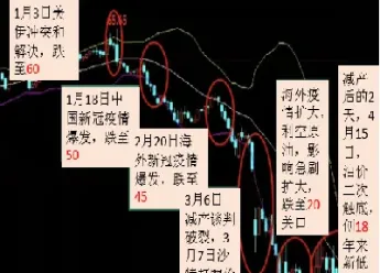 石油期货负数怎么办(石油期货负值怎么理解)_期货交易所_第1张_期货投资网 石油期货负数怎么办(石油期货负值怎么理解)_https://www.cqckcrrc.com_期货交易所_第1张