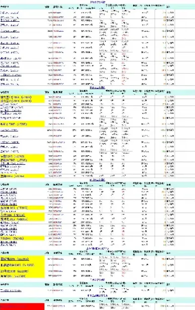 期货一般选哪个品种(期货品种活跃度排名)_期货交易所_第1张_期货投资网 期货一般选哪个品种(期货品种活跃度排名)_https://www.cqckcrrc.com_期货交易所_第1张