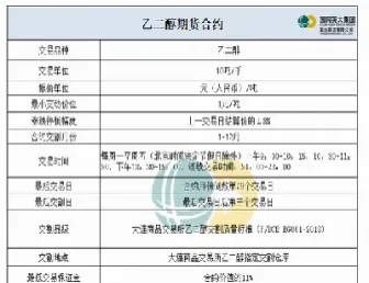 乙二醇期货交易首单(乙二醇期货最新行情分析)_https://www.cqckcrrc.com_黄金期货_第1张