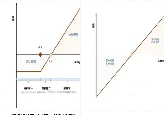 权证是属于期货还是期权(期权属于衍生品还是股票)_财经要闻_第1张_期货投资网 权证是属于期货还是期权(期权属于衍生品还是股票)_https://www.cqckcrrc.com_财经要闻_第1张