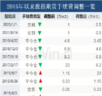 国债期货上市交投清淡(国债期货上市交易时间)_国际期货_第1张_期货投资网 国债期货上市交投清淡(国债期货上市交易时间)_https://www.cqckcrrc.com_国际期货_第1张
