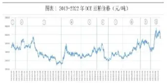 美国期货豆粕晚上交易时间(期货豆粕美国行情延迟)_财经要闻_第1张_期货投资网 美国期货豆粕晚上交易时间(期货豆粕美国行情延迟)_https://www.cqckcrrc.com_财经要闻_第1张