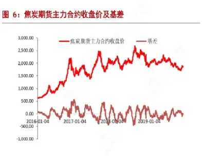 期货合约价差价值(期货合约价值是什么)_期货品种_第1张_期货投资网 期货合约价差价值(期货合约价值是什么)_https://www.cqckcrrc.com_期货品种_第1张
