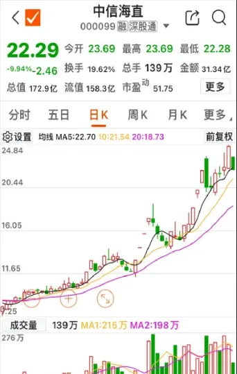 期货市场1分钟涨停跌停(期货一个涨停能盈利多少)_https://www.cqckcrrc.com_基金理财_第1张
