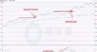 期货分时图绿字红字(期货分时图上有什么形状可判吗)_期货知识_第1张_期货投资网 期货分时图绿字红字(期货分时图上有什么形状可判吗)_https://www.cqckcrrc.com_期货知识_第1张