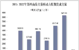 郑商所动力煤期货成交额(郑商所煤炭期货)_https://www.cqckcrrc.com_股票理财_第1张