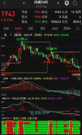 纯碱期货从什么时间交易(纯碱期货上市时间)_https://www.cqckcrrc.com_股票理财_第1张