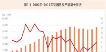 期货焦炭的杠杆多少(期货杠杆是股票多少倍)_期货行情_第1张_期货投资网 期货焦炭的杠杆多少(期货杠杆是股票多少倍)_https://www.cqckcrrc.com_期货行情_第1张