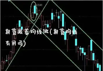 期货十分钟均线设置(期货五日均线怎么看)_期货知识_第1张_期货投资网 期货十分钟均线设置(期货五日均线怎么看)_https://www.cqckcrrc.com_期货知识_第1张