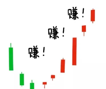 期货如何设置止损止盈点位(期货怎么设置有效的止盈点位)_财经要闻_第1张_期货投资网 期货如何设置止损止盈点位(期货怎么设置有效的止盈点位)_https://www.cqckcrrc.com_财经要闻_第1张