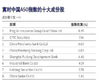 a50期货股指交易时间(a50股指期货指数交易时间)_期货理财_第1张_期货投资网 a50期货股指交易时间(a50股指期货指数交易时间)_https://www.cqckcrrc.com_期货理财_第1张