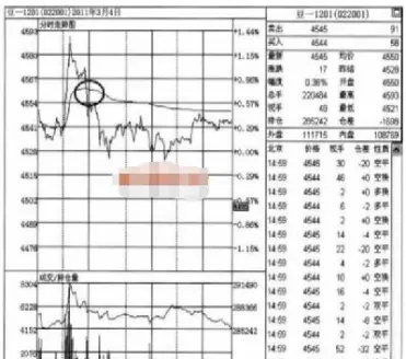期货1m3m分时图是多长时间(期货分时图kd)_https://www.cqckcrrc.com_期货交易所_第1张