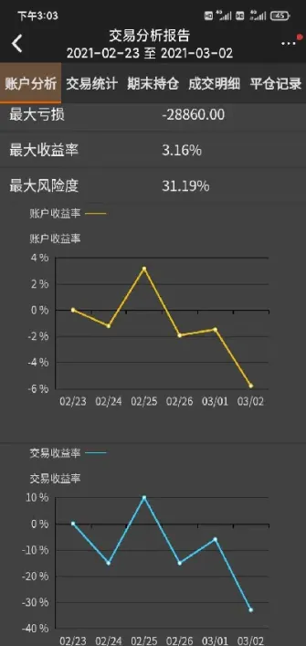 商品期货的翻倍速度(期货怎么算翻倍)_国际期货_第1张_期货投资网 商品期货的翻倍速度(期货怎么算翻倍)_https://www.cqckcrrc.com_国际期货_第1张