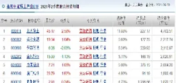 基金属期货触及高点(基金里的期货是指什么)_黄金期货_第1张_期货投资网 基金属期货触及高点(基金里的期货是指什么)_https://www.cqckcrrc.com_黄金期货_第1张