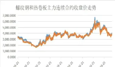螺纹钢和热卷期货的主力(螺纹钢热卷期货夜盘迅速拉涨)_期货品种_第1张_期货投资网 螺纹钢和热卷期货的主力(螺纹钢热卷期货夜盘迅速拉涨)_https://www.cqckcrrc.com_期货品种_第1张