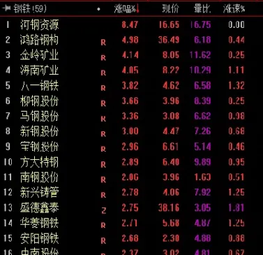 大商所铁矿石期货行情(大商所铁矿石期货交易)_期货品种_第1张_期货投资网 大商所铁矿石期货行情(大商所铁矿石期货交易)_https://www.cqckcrrc.com_期货品种_第1张