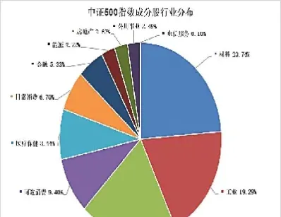 股指期货几种指数(股指期货有哪几种指数)_恒生指数_第1张_期货投资网 股指期货几种指数(股指期货有哪几种指数)_https://www.cqckcrrc.com_恒生指数_第1张