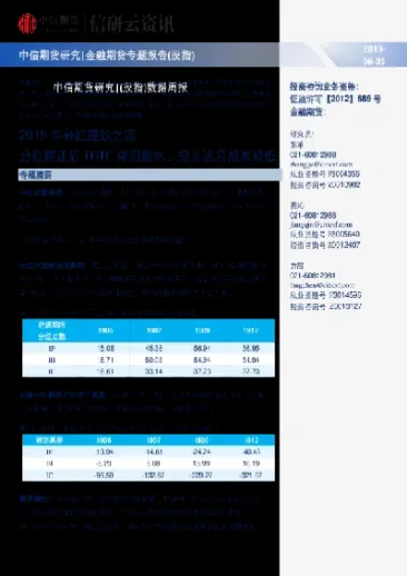 金融期货股指期货(金融期货股指期货有哪些)_期货知识_第1张_期货投资网 金融期货股指期货(金融期货股指期货有哪些)_https://www.cqckcrrc.com_期货知识_第1张