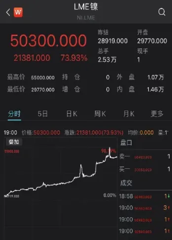期货概念股盘中异动(期货成交量异动指标)_https://www.cqckcrrc.com_纳指直播_第1张