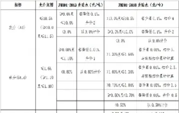 焦煤期货交割方式(焦煤期货交割方式有哪些)_国际期货_第1张_期货投资网 焦煤期货交割方式(焦煤期货交割方式有哪些)_https://www.cqckcrrc.com_国际期货_第1张