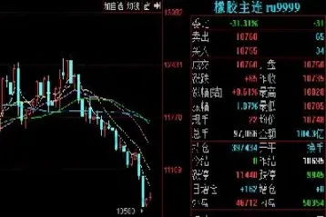 中阳橡胶期货(中阳橡胶期货最新消息)_黄金期货_第1张_期货投资网 中阳橡胶期货(中阳橡胶期货最新消息)_https://www.cqckcrrc.com_黄金期货_第1张