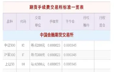 铅期货手续费怎样收取(铅期货交割标准)_https://www.cqckcrrc.com_道指直播_第1张