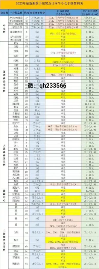 恒银期货9倍手续费(恒银期货看每月收益)_https://www.cqckcrrc.com_财经直播室_第1张