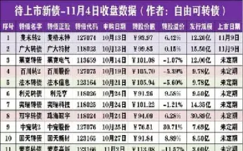 待上市的期货新品(近期准备上市的期货)_https://www.cqckcrrc.com_基金理财_第1张