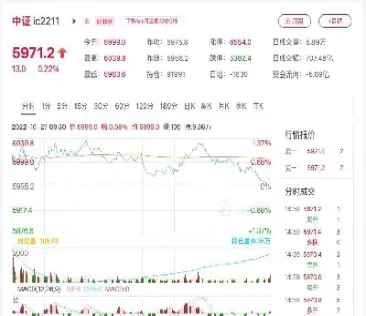 中证期货期货讨论(中证期货期货讨论分析)_财经要闻_第1张_期货投资网 中证期货期货讨论(中证期货期货讨论分析)_https://www.cqckcrrc.com_财经要闻_第1张