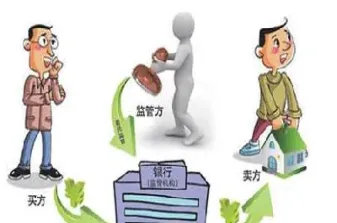 第三方托管期货账户吗(期货银行第三方托管账户)_https://www.cqckcrrc.com_理财品种_第1张