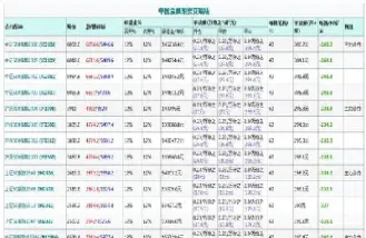 股指期货锁仓后再下单(股指期货锁仓后再下单会怎么样)_https://www.cqckcrrc.com_基金理财_第1张