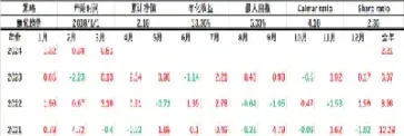 安粮期货怎么解锁交易品种(安粮期货怎么注销)_https://www.cqckcrrc.com_期货交易所_第1张