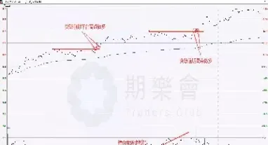 期货看分时做波段(期货做波段看哪个周期的图)_理财百科_第1张_期货投资网 期货看分时做波段(期货做波段看哪个周期的图)_https://www.cqckcrrc.com_理财百科_第1张
