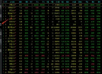 黄豆期货主力合约(国债期货30年期主力合约转跌)_恒生指数_第1张_期货投资网 黄豆期货主力合约(国债期货30年期主力合约转跌)_https://www.cqckcrrc.com_恒生指数_第1张