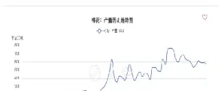 棉花期货仓单成本(棉花期货成本和利润)_原油期货_第1张_期货投资网 棉花期货仓单成本(棉花期货成本和利润)_https://www.cqckcrrc.com_原油期货_第1张