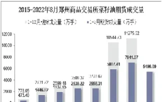 菜籽油期货短线交易(菜籽油期货价格行情最新价格)_https://www.cqckcrrc.com_期货品种_第1张