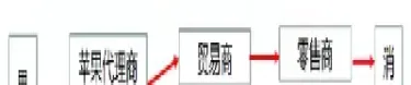 苹果期货需求因素影响(苹果期货需求因素影响股价吗)_https://www.cqckcrrc.com_财经要闻_第1张