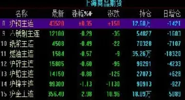 做期货白银用什么指标(白银期货一手的保证金)_道指直播_第1张_期货投资网 做期货白银用什么指标(白银期货一手的保证金)_https://www.cqckcrrc.com_道指直播_第1张
