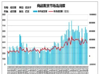 期货市场的历史(期货市场的三个特点)_股票理财_第1张_期货投资网 期货市场的历史(期货市场的三个特点)_https://www.cqckcrrc.com_股票理财_第1张