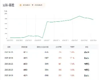 豆粕期货研究机构(豆粕期货研究机构排名)_财经直播室_第1张_期货投资网 豆粕期货研究机构(豆粕期货研究机构排名)_https://www.cqckcrrc.com_财经直播室_第1张