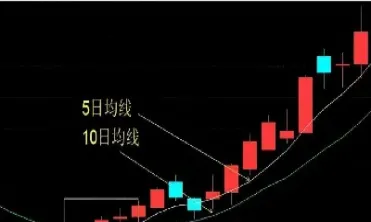 什么是期货指标(什么是期货指标基金)_黄金期货_第1张_期货投资网 什么是期货指标(什么是期货指标基金)_https://www.cqckcrrc.com_黄金期货_第1张