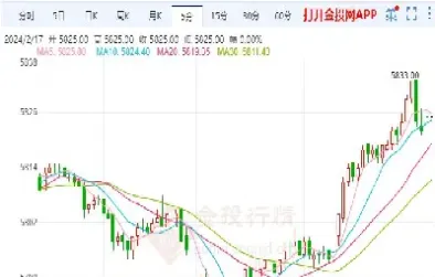 白银期货行情(白银期货行情走势)_https://www.cqckcrrc.com_理财品种_第1张