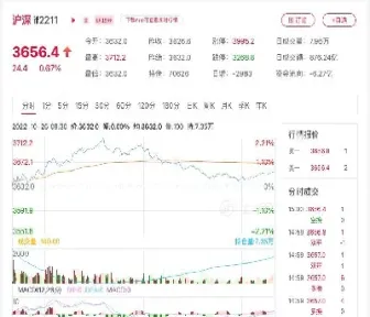 沪深300股指期货有哪些特征(沪深300股指期货保证金多少)_期货知识_第1张_期货投资网 沪深300股指期货有哪些特征(沪深300股指期货保证金多少)_https://www.cqckcrrc.com_期货知识_第1张